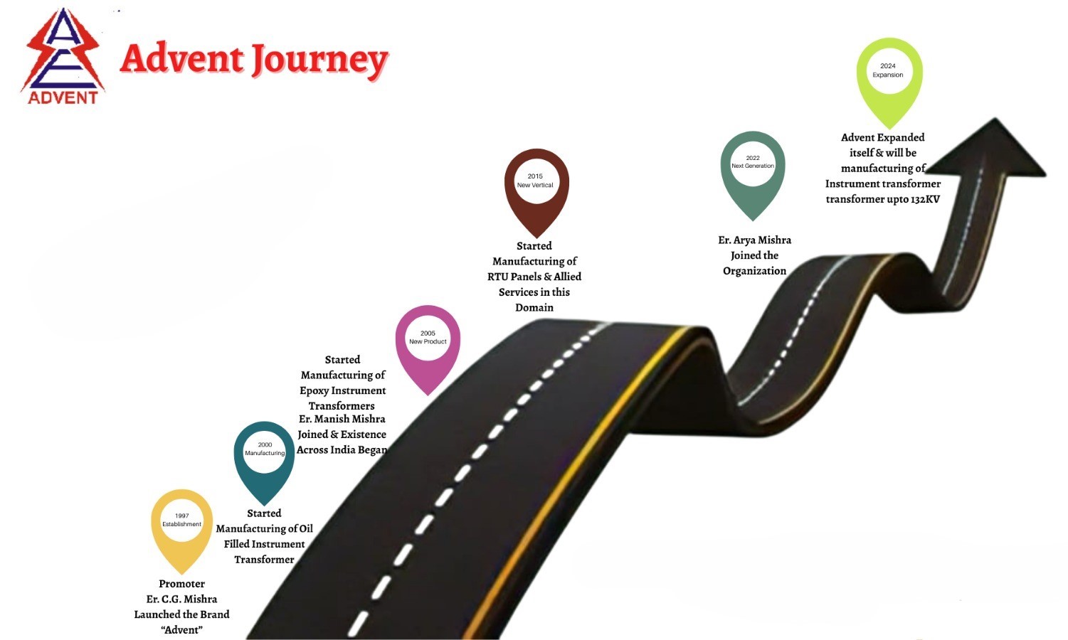Advent Journey